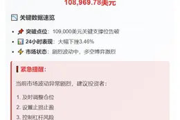 BTC失守109000美元