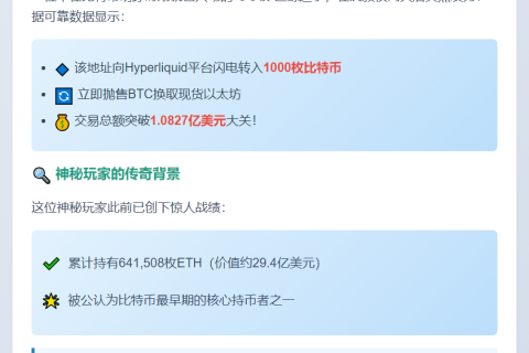 比特币巨鲸千万美元大额换仓ETH