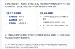 亚特兰大联储料美三季度GDP增3.5%