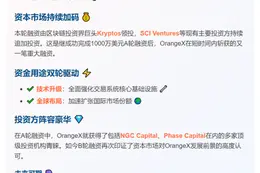 OrangeX完成2000万美元B轮融资