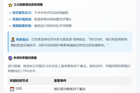 巴克莱：欧央行或12月降息