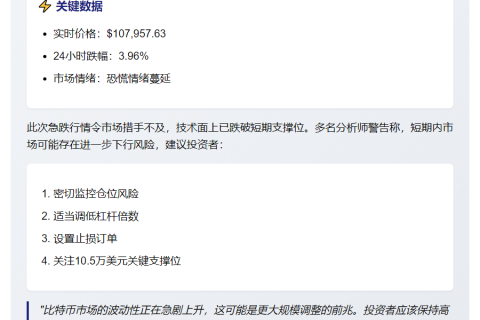 BTC跌破10.8万