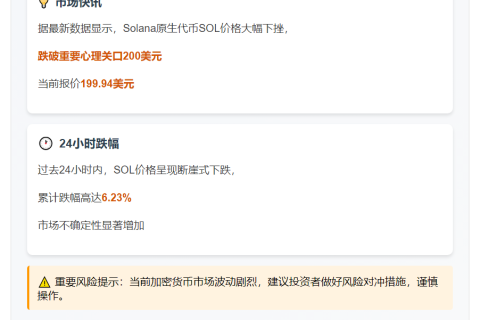 SOL跌破200美元