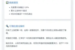 8月离岸人民币涨1.2%