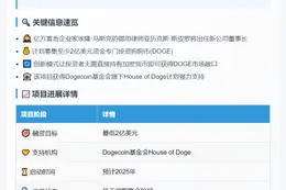 马斯克律师执掌2亿DOGE公司