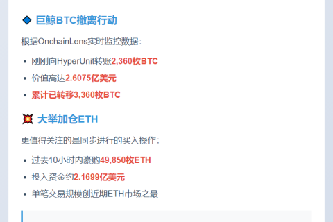 比特币巨鲸卖出2360枚BTC转投ETH