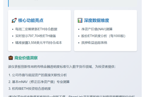 SharpLink发布ETH Dashboard追踪财库表现