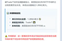 美比特币ETF单日净流出1.27亿美元