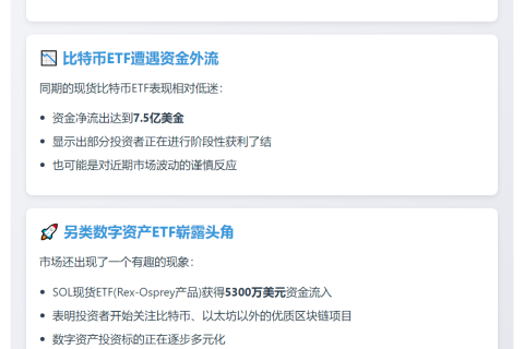 以太坊ETF流入39亿 比特币ETF流出7.5亿
