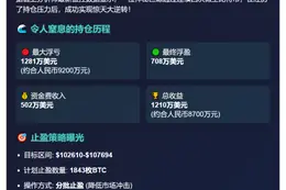 巨鲸做空BTC浮盈708万 曾亏1281万