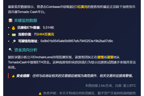 Coinbase 黑客转走 3 亿 ETH 赃款