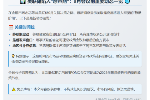 美联储空窗期 地方联储演讲