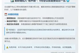 美联储空窗期 地方联储演讲