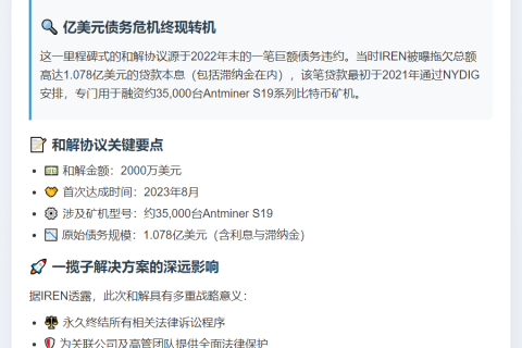 IREN支付2000万美元和解比特币挖矿违约