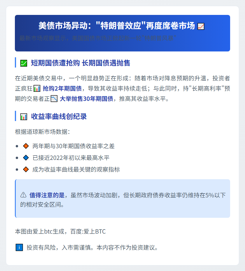 美债市场现