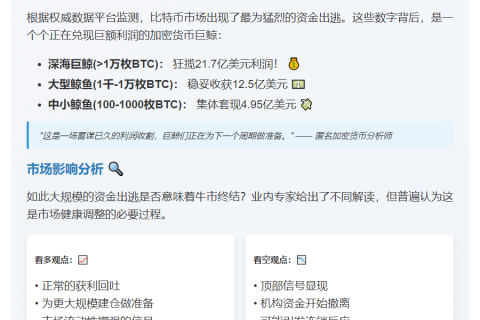 比特币巨鲸单日套现40亿美元