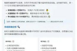 比特币巨鲸单日套现40亿美元