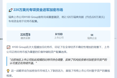 瑞典H100 Group筹资220万美元加仓比特币