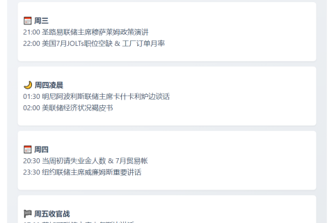 下周聚焦：美联储政策与就业数据