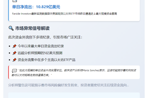 美现货以太坊ETF单日净流出11亿美元