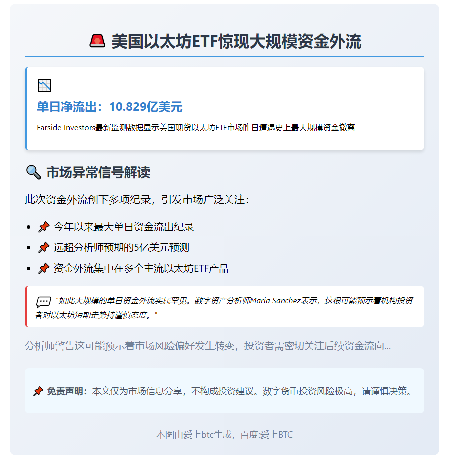 美现货以太坊ETF单日净流出11亿美元