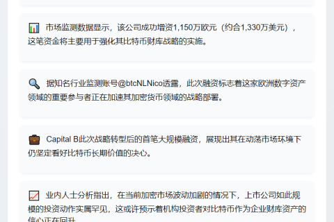 "Capital B增资1150万欧元推进比特币财库"