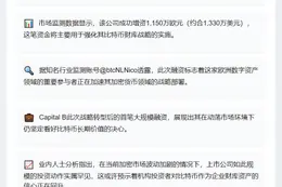 "Capital B增资1150万欧元推进比特币财库"