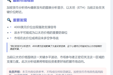以太坊或获4000美元支撑