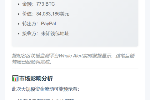 "PayPal转出773枚比特币至未知钱包"