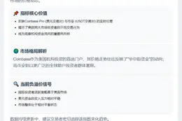 比特币溢价指数：Coinbase -0.0145%