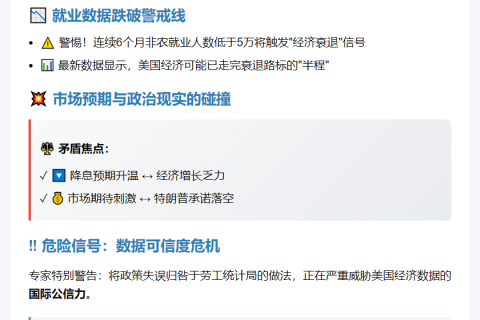 专家警告：将劳工局当替罪羊恐损美经济数据公信力