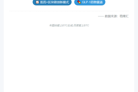 翰宇药业联手KuCoin强势涨停