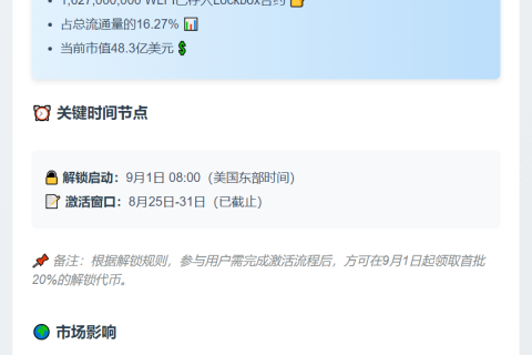 16亿美元WLFI转入Lockbox合约