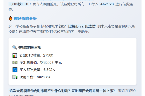 巨鲸抛售275枚BTC转投ETH