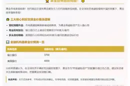 看好明年金价或冲4000美元