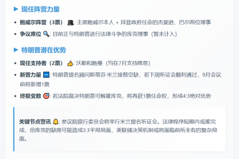 9月美联储理事会或出现4-3或平局格局