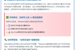 Metaplanet比特币融资减速 Eric Trump持股330万