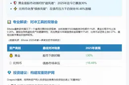 黄金比特币对冲角色不同