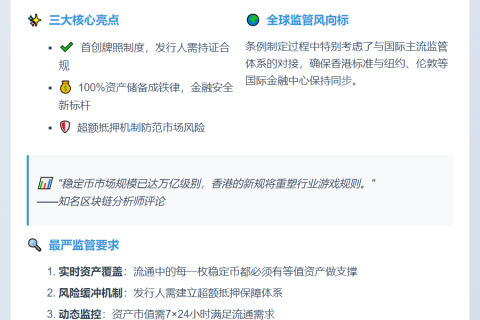 《稳定币条例》生效，流通须全额覆盖