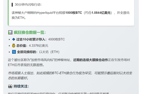 巨鲸再转千枚BTC换仓ETH
