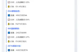 SUI、ENA、IMX下周大额解锁