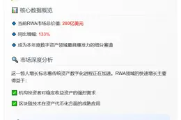 RWA市场规模激增133%至280亿美元