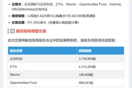 众安科技增资众安国际 联姻Cosmos、OKG