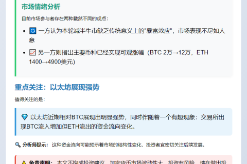 市场情绪分歧，关注以太坊强势表现
