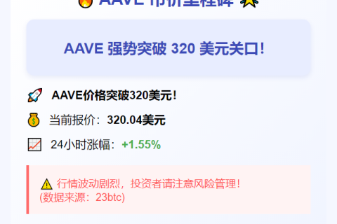 币价里程碑：AAVE突破320美元