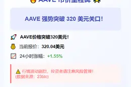 币价里程碑：AAVE突破320美元