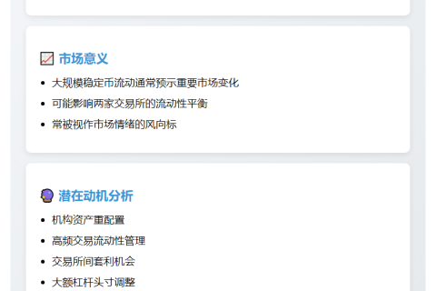 近亿USDT从HTX转至币安