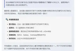 巨鲸沉寂14年抛售180枚BTC