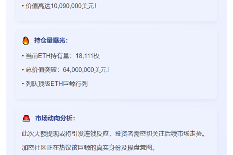 某鲸鱼自Kraken提现2850枚以太坊