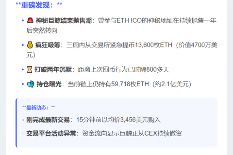 ETH巨鲸结束抛售，巨资抄底13,600枚ETH